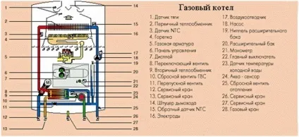 Саморобний газовий котел робимо своїми руками (своїми) Саморобний газовий котел робимо своїми руками