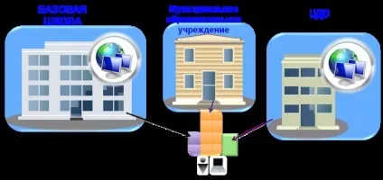 Найпопулярніші центри та інститути дистанційного навчання (центри) Найпопулярніші центри та інститути дистанційного навчання