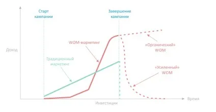 Сарафани маркетинг як управляти думкою клієнтів, mfive (думкою) Сарафани маркетинг як управляти думкою клієнтів, mfive