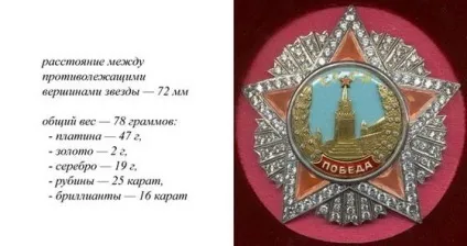 Найвідоміші нагороди в світі, цікаві факти (світі) Найвідоміші нагороди в світі, цікаві факти