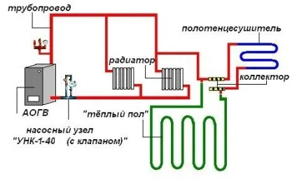 Саморобний газовий котел робимо своїми руками (своїми) Саморобний газовий котел робимо своїми руками