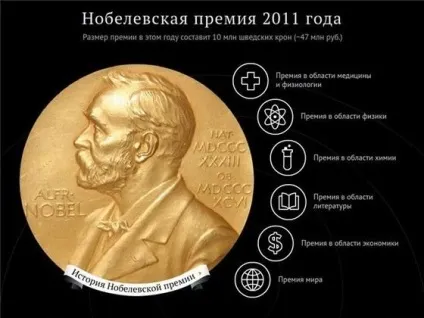 Найвідоміші нагороди в світі, цікаві факти (самі) Найвідоміші нагороди в світі, цікаві факти