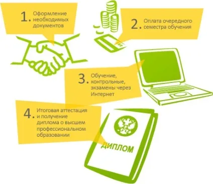 Найпопулярніші центри та інститути дистанційного навчання (центри) Найпопулярніші центри та інститути дистанційного навчання