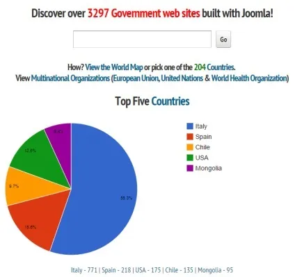 Сайти на joomla