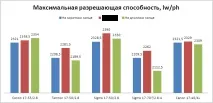 Порівняння світлосильних штатників 17-50 f2 штатників