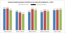 Порівняння світлосильних штатників 17-50 f2 світлосильних