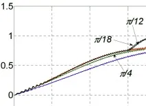 igbt