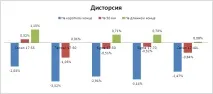 Порівняння світлосильних штатників 17-50 f2 порівняння