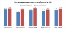 Порівняння світлосильних штатників 17-50 f2 порівняння