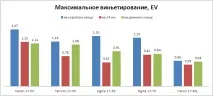 Порівняння світлосильних штатників 17-50 f2 17-50