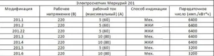 Лічильник меркурій 201 характеристики, схема підключення (підключення) Лічильник меркурій 201 характеристики, схема підключення
