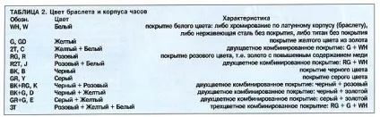 Секрети лідерства romanson