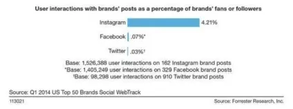 Секрети smm дійсно вам потрібні лайки і facebook (показники органічного охоплення) Секрети smm дійсно вам потрібні лайки і facebook