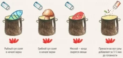 Секрети ідеального супу - поради по дому (поради) Секрети ідеального супу - поради по дому