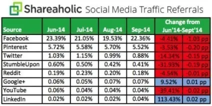 Секрети smm дійсно вам потрібні лайки і facebook (facebook) Секрети smm дійсно вам потрібні лайки і facebook