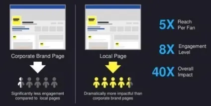 Секрети smm дійсно вам потрібні лайки і facebook (facebook) Секрети smm дійсно вам потрібні лайки і facebook