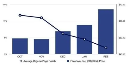 Секрети smm дійсно вам потрібні лайки і facebook (потрібні) Секрети smm дійсно вам потрібні лайки і facebook