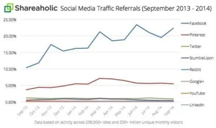 Секрети smm дійсно вам потрібні лайки і facebook (показники органічного охоплення) Секрети smm дійсно вам потрібні лайки і facebook