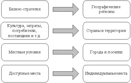 Scm (supply chain management - управління ланцюгами постачання), elcomrevue - основи електронної (ланцюжками) Scm (supply chain management - управління ланцюгами постачання), elcomrevue - основи електронної