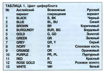 Секрети лідерства romanson