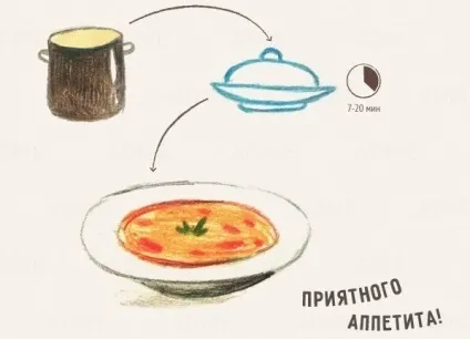 Секрети ідеального супу - поради по дому (секрети) Секрети ідеального супу - поради по дому