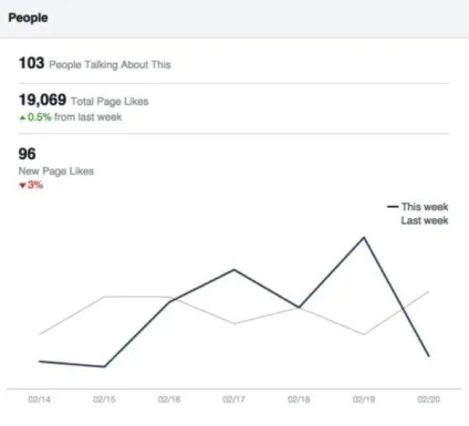Секрети smm дійсно вам потрібні лайки і facebook (потрібні) Секрети smm дійсно вам потрібні лайки і facebook