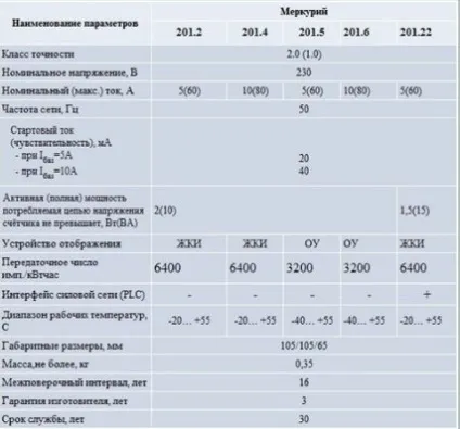 Лічильник меркурій 201 характеристики, схема підключення (підключення) Лічильник меркурій 201 характеристики, схема підключення