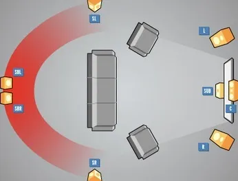 Сертифікація thx і її переваги для власників домашніх кінотеатрів (Advanced Speaker Array) Сертифікація thx і її переваги для власників домашніх кінотеатрів