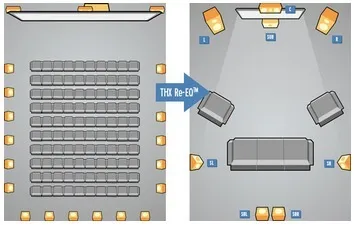 Сертифікація thx і її переваги для власників домашніх кінотеатрів (Advanced Speaker Array) Сертифікація thx і її переваги для власників домашніх кінотеатрів