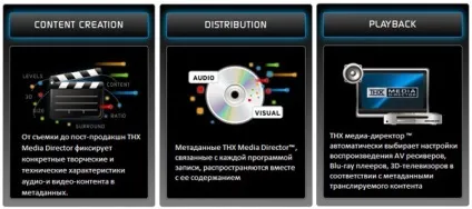 Сертифікація thx і її переваги для власників домашніх кінотеатрів (Advanced Speaker Array) Сертифікація thx і її переваги для власників домашніх кінотеатрів
