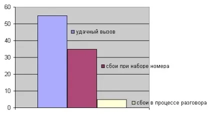 Мережа недоступна, номер не існує (номер) Мережа недоступна, номер не існує
