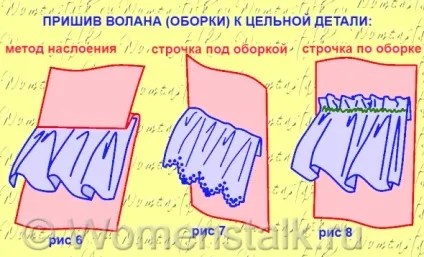 Шиємо волани - самі зрозумілі уроки (зрозумілі) Шиємо волани - самі зрозумілі уроки