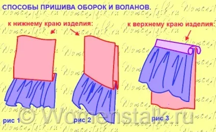Шиємо волани - самі зрозумілі уроки (зрозумілі) Шиємо волани - самі зрозумілі уроки