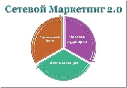 Мережевий маркетинг в інтернет