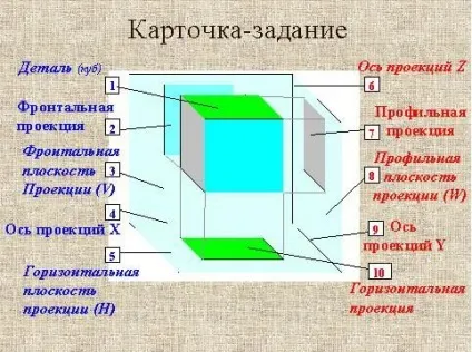 Школа №1 міста Кропоткіна (Яке проектування називають) Школа №1 міста Кропоткіна