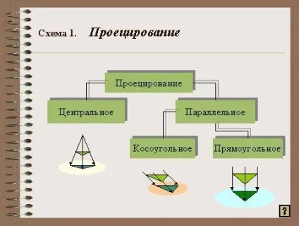 Школа №1 міста Кропоткіна (Яке проектування називають) Школа №1 міста Кропоткіна