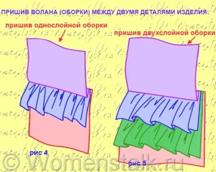 Шиємо волани - самі зрозумілі уроки (шиємо) Шиємо волани - самі зрозумілі уроки