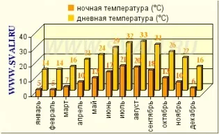 Сіде - інформація про транспорт, готелях, пляжах, визначні пам'ятки і розвагах курорту (аеропорту Анталії Сіде) Сіде - інформація про транспорт, готелях, пляжах, визначні пам'ятки і розвагах курорту