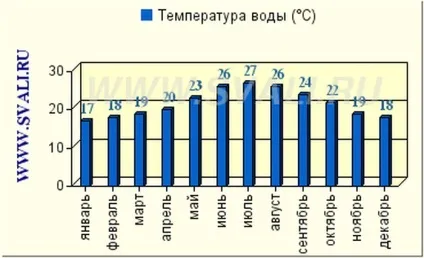 Сіде - інформація про транспорт, готелях, пляжах, визначні пам'ятки і розвагах курорту (аеропорту Анталії Сіде) Сіде - інформація про транспорт, готелях, пляжах, визначні пам'ятки і розвагах курорту