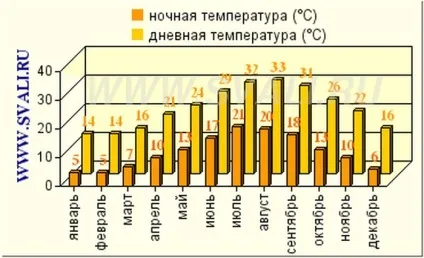 Сіде - інформація про транспорт, готелях, пляжах, визначні пам'ятки і розвагах курорту (відпочинок) Сіде - інформація про транспорт, готелях, пляжах, визначні пам'ятки і розвагах курорту