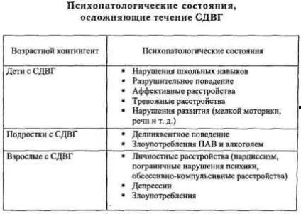 Синдром дефіциту уваги і гіперактивності