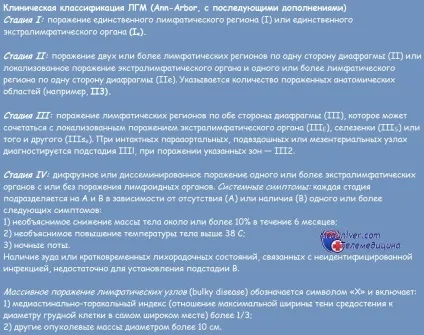 Симптоми лімфогранулематозу (хвороби Ходжкіна) і його діагностика (діагностика лімфогранулематозу) Симптоми лімфогранулематозу (хвороби Ходжкіна) і його діагностика