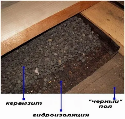 Злив води під баню