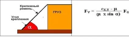 Скільки потрібно ременів для кріплення вантажу (ременів) Скільки потрібно ременів для кріплення вантажу