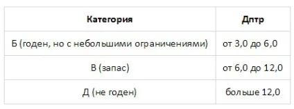 З яким зором не беруть в армію в 2017-2018 закон і практика (зором) З яким зором не беруть в армію в 2017-2018 закон і практика