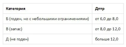 З яким зором не беруть в армію в 2017-2018 закон і практика (зором) З яким зором не беруть в армію в 2017-2018 закон і практика