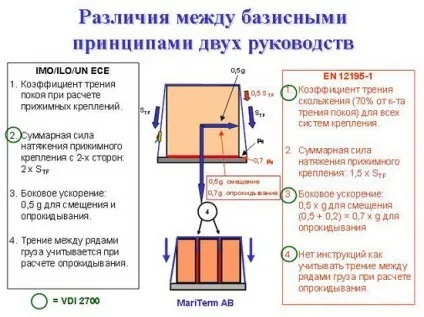 Скільки потрібно ременів для кріплення вантажу (cms joomla) Скільки потрібно ременів для кріплення вантажу