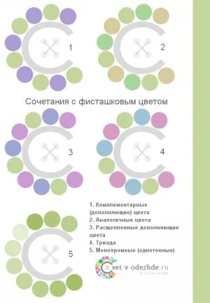 Поєднання фісташки кольору (з яким кольором поєднується фісташковий) Поєднання фісташки кольору