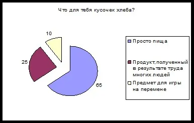 Твір хліб всьому голова або роль хліба в житті гімназистів (хліба) Твір хліб всьому голова або роль хліба в житті гімназистів