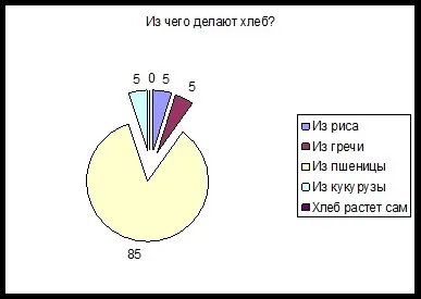 Твір хліб всьому голова або роль хліба в житті гімназистів (хліб) Твір хліб всьому голова або роль хліба в житті гімназистів